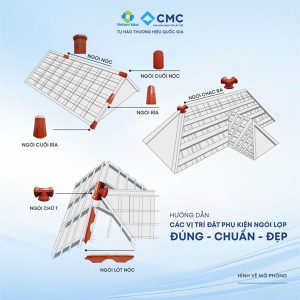 phu-kien-ngoi-trang-men-cmc-1