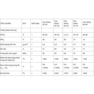 gach-chiu-lua-cao-nhom-tieu-chuan-kt