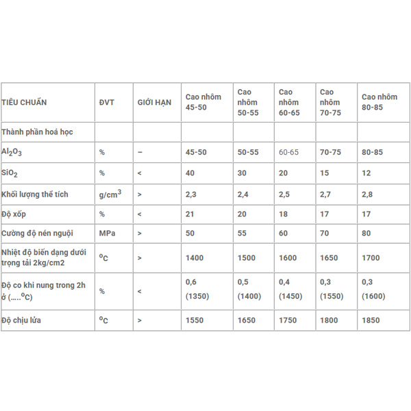 gach-chiu-lua-cao-nhom-tieu-chuan-kt