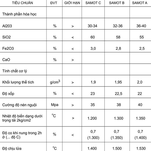 gach-chiu-lua-samot-tieu-chuan-kt