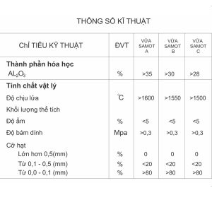 vua-xay-samot-chiu-lua-bsm-8