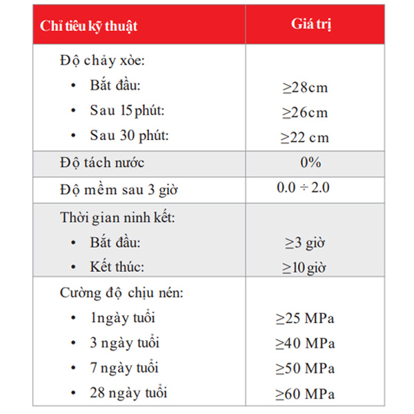 vua-trat-sieu-ben-khong-co-ngot-solidity-sld-105-25kg-bao