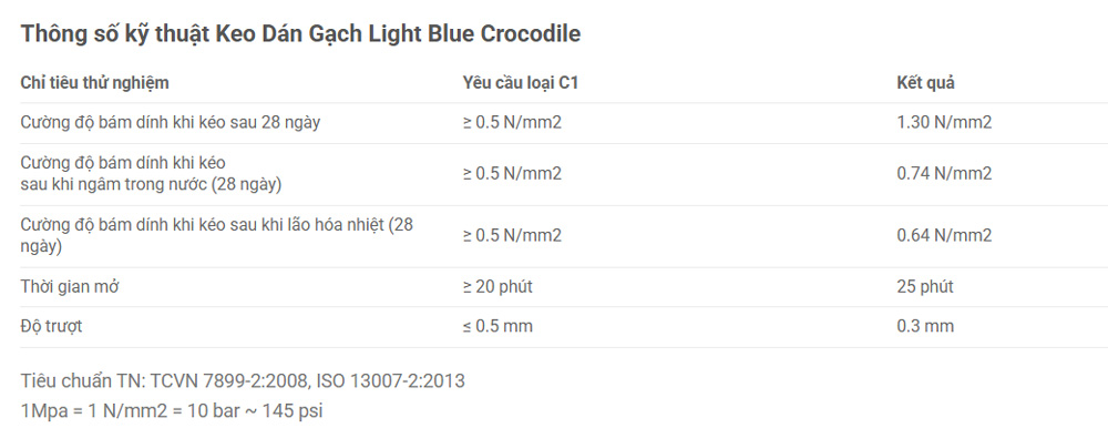 keo-dan-gach-ca-sau-light-blue-crocodile-thong-so